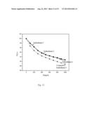 White-Light LED Red Phosphor and Method of Manufacturing the Same diagram and image