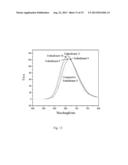 White-Light LED Red Phosphor and Method of Manufacturing the Same diagram and image