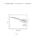 White-Light LED Red Phosphor and Method of Manufacturing the Same diagram and image