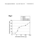 ZINC OXIDE SINTERED COMPACT, SPUTTERING TARGET, AND ZINC OXIDE THIN FILM diagram and image