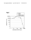 ZINC OXIDE SINTERED COMPACT, SPUTTERING TARGET, AND ZINC OXIDE THIN FILM diagram and image