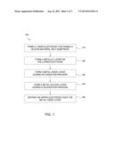 Method for Forming Metal Oxides and Silicides in a Memory Device diagram and image