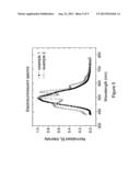 CARBENE METAL COMPLEXES AS OLED MATERIALS diagram and image