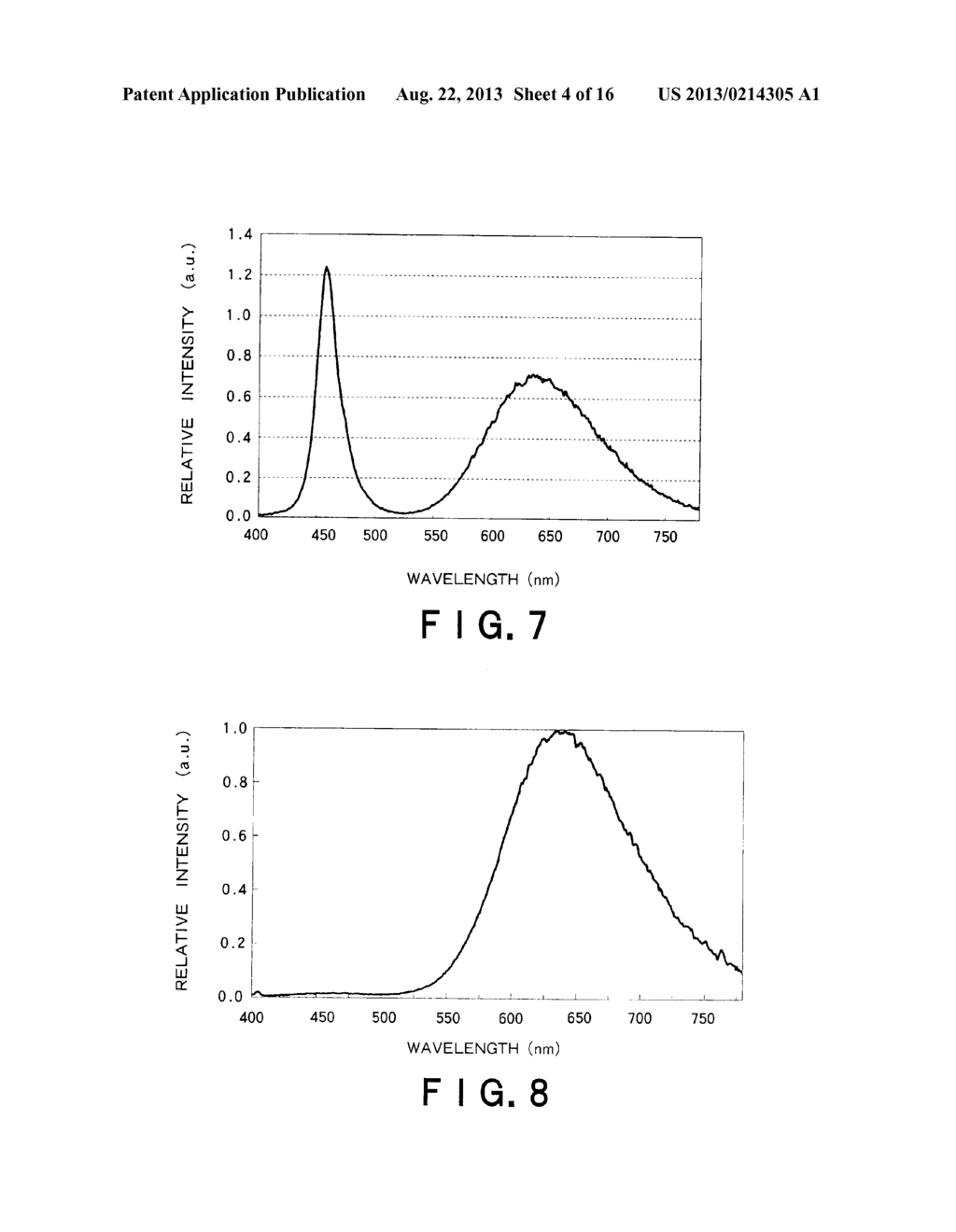 RED LIGHT-EMITTING FLUORESCENT SUBSTANCE AND LIGHT-EMITTING DEVICE     EMPLOYING THE SAME - diagram, schematic, and image 05