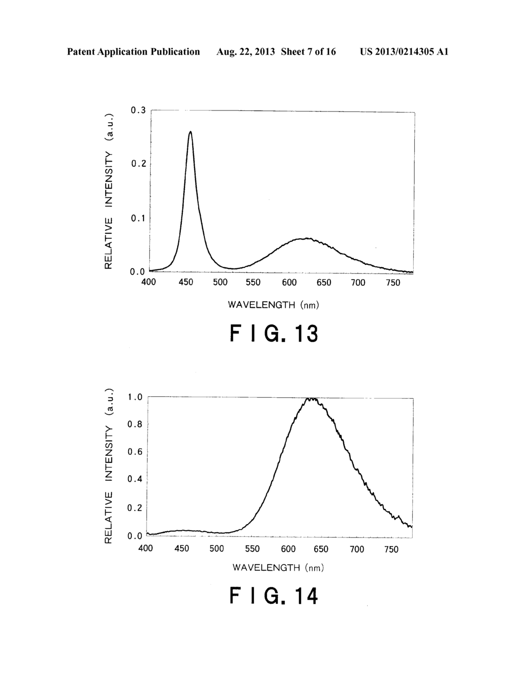 RED LIGHT-EMITTING FLUORESCENT SUBSTANCE AND LIGHT-EMITTING DEVICE     EMPLOYING THE SAME - diagram, schematic, and image 08