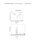 LIGHT-EMITTING MATERIAL OF NITROGEN COMPOUND, PREPARATION PROCESS THEREOF     AND ILLUMINATION SOURCE MANUFACTURED THEREFROM diagram and image