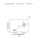 Use of Capacitance And Eddy Currents to Analyze Polycrystalline Diamond diagram and image