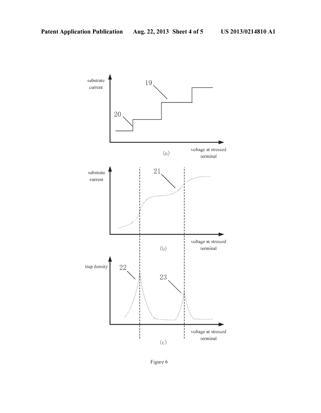 METHOD FOR TESTING DENSITY AND LOCATION OF GATE DIELECTRIC LAYER TRAP OF     SEMICONDUCTOR DEVICE - diagram, schematic, and image 05