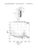 Detection Of A Missing Stator Slot Wedge In An Electrical Machine diagram and image