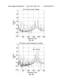 Detection Of A Missing Stator Slot Wedge In An Electrical Machine diagram and image