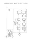 FREQUENCY SYNTHESIZER diagram and image