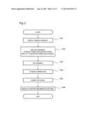 DYNAMIC IMAGE DISTRIBUTION SYSTEM, DYNAMIC IMAGE DISTRIBUTION METHOD AND     DYNAMIC IMAGE DISTRIBUTION PROGRAM diagram and image