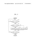 DISPLAY APPARATUS AND METHOD OF DRIVING THE SAME diagram and image