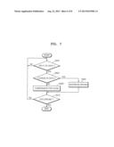 DISPLAY APPARATUS AND METHOD OF DRIVING THE SAME diagram and image