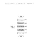 IMAGING APPARATUS, IMAGING CONTROL PROGRAM, AND IMAGING METHOD diagram and image