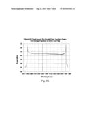 Filtered ASE Swept Source for OCT Medical Imaging diagram and image