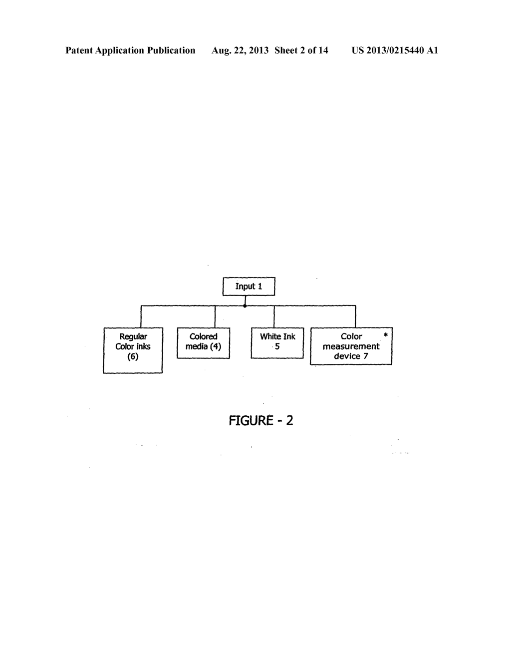 Method And Apparatus For Calibrating And Profiling Colored Media Given An     Inkset On A Printer Using White Ink And An Apparatus And Automatic Method     For Color Separating And Printing On Colored Background Using White Ink - diagram, schematic, and image 03