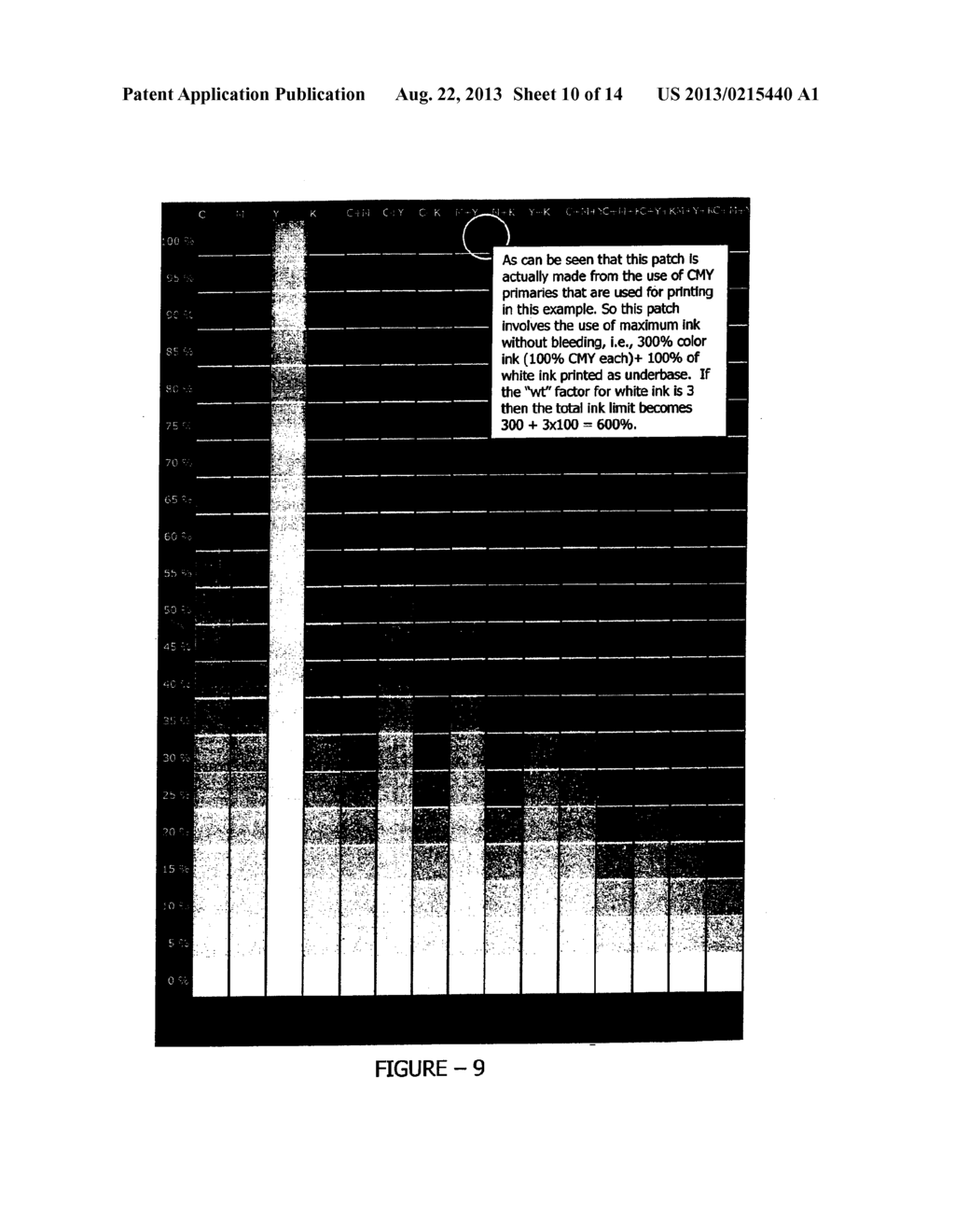 Method And Apparatus For Calibrating And Profiling Colored Media Given An     Inkset On A Printer Using White Ink And An Apparatus And Automatic Method     For Color Separating And Printing On Colored Background Using White Ink - diagram, schematic, and image 11