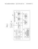 COMMUNICATION APPARATUS, COMMUNICATION CONTROL APPARATUS, COMMUNICATION     SYSTEM, AND COMMUNICATION METHOD diagram and image