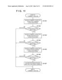 IMAGE FORMING APPARATUS, CONTROL METHOD THEREFOR, AND STORAGE MEDIUM diagram and image