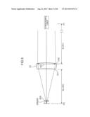 COLLIMATOR LENS, OPTICAL SCANNING DEVICE AND IMAGE FORMING APPARATUS USING     SAME diagram and image