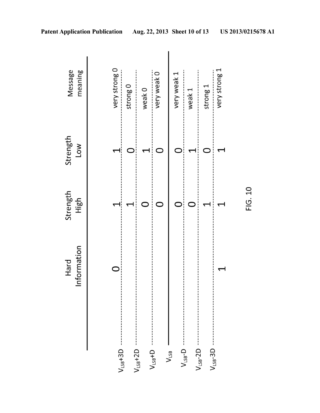 Method, Memory Controller and System for Reading Data Stored in Flash     Memory - diagram, schematic, and image 11