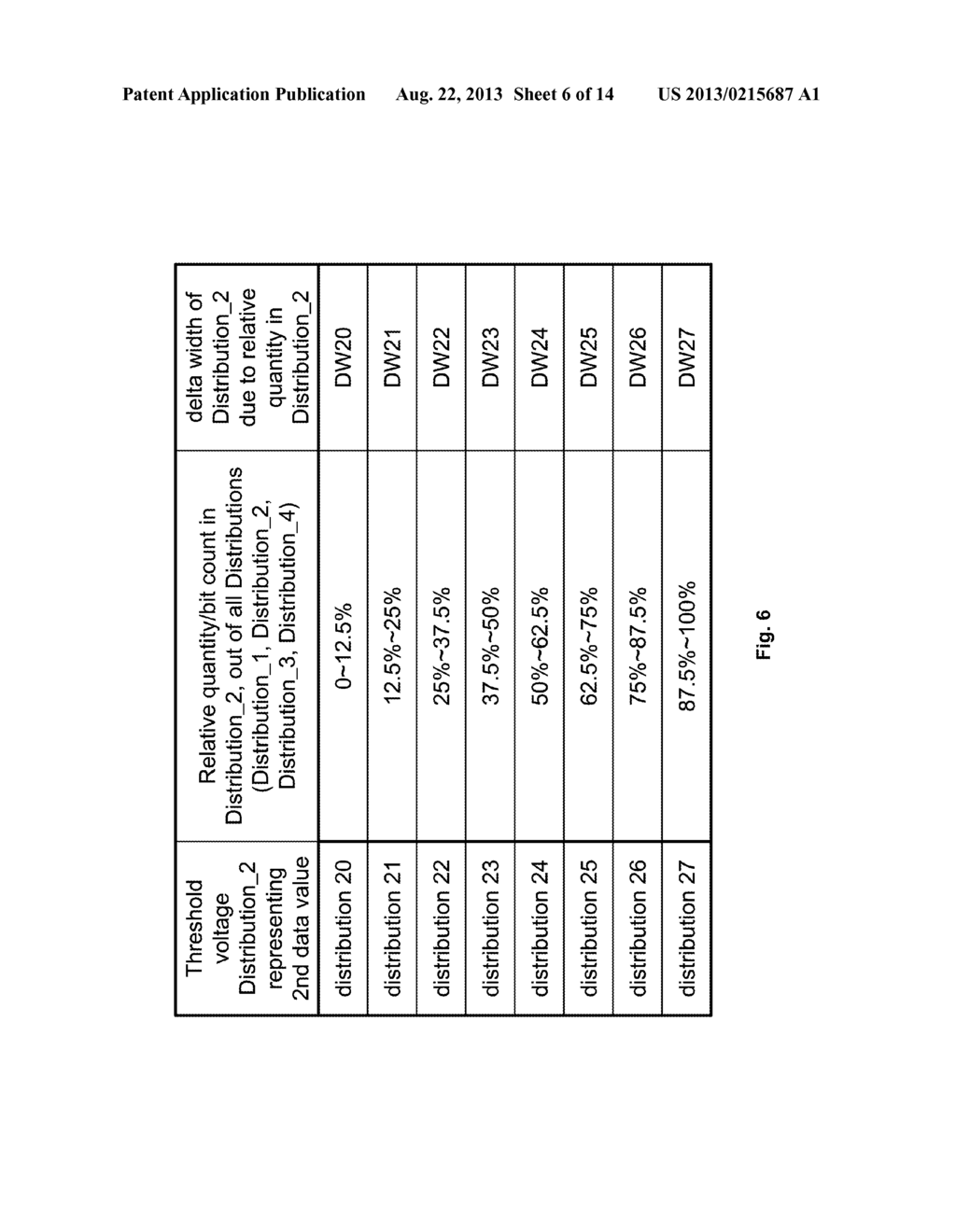 Method and Apparatus for Dynamic Sensing Window in Memory - diagram, schematic, and image 07