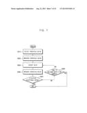 Method for semiconductor memory interface device with noise cancellation     circuitry having phase and gain adjustments diagram and image