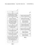 METHOD AND APPARATUS FOR UTILIZING OTHER SECTOR INTERFERENCE (OSI)     INDICATION diagram and image