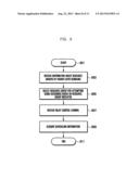 METHOD AND APPARATUS FOR ALLOCATING A CONTROL CHANNEL RESOURCE OF A RELAY     NODE IN A BACKHAUL SUBFRAME diagram and image