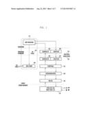 VOIP PROCESSING METHOD AND APPARATUS OF MOBILE TERMINAL IN MOBILE     COMMUNICATION SYSTEM diagram and image