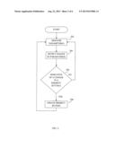 METHODS AND APPARATUS FOR PREFERRED DATA TRAFFIC (APPLICATION) MODE diagram and image