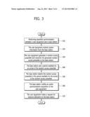 RANDOM ACCESS METHOD diagram and image