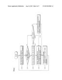 MOBILE STATION DEVICE, RADIO COMMUNICATION METHOD AND INTEGRATED CIRCUIT diagram and image