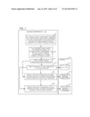 DETECTION AND ESTIMATION OF NARROWBAND INTERFERENCE BY MATRIX     MULTIPLICATION diagram and image