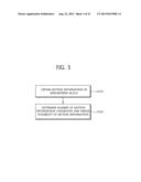 VIDEO INFORMATION ENCODING METHOD AND DECODING METHOD diagram and image