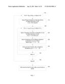 Blind Estimation of Frequency and Phase Offsets for Received Signals diagram and image