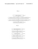 MIMO SYSTEM AND METHOD OF GENERATING HIERARCHICAL CODEBOOK THEREFOR diagram and image