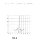 Multiple-Mode Digital Modulation Using a Single Square-Root Nyquist     Pulse-Shaping Transmit Filter diagram and image
