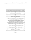 Blind Mechanism for Demodulating Offset QPSK Signals in the Presence of     Carrier Phase Error diagram and image