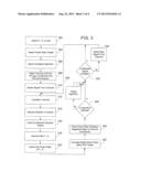 MONOBIT RECEIVER SPURIOUS HARMONICS CONTROL METHOD AND SYSTEM diagram and image