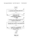 X-RAY CT APPARATUS AND DATA TRANSMISSION METHOD OF X-RAY CT APPARATUS diagram and image