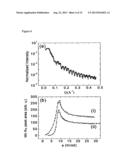 In-situ determination of thin film and multilayer structure and chemical     composition using x-ray fluorescence induced by grazing incidence     electron beams during thin film  growth diagram and image