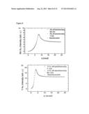 In-situ determination of thin film and multilayer structure and chemical     composition using x-ray fluorescence induced by grazing incidence     electron beams during thin film  growth diagram and image