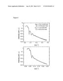 In-situ determination of thin film and multilayer structure and chemical     composition using x-ray fluorescence induced by grazing incidence     electron beams during thin film  growth diagram and image