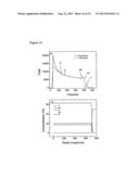 In-situ determination of thin film and multilayer structure and chemical     composition using x-ray fluorescence induced by grazing incidence     electron beams during thin film  growth diagram and image