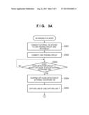 COMMUNICATION APPARATUS AND CONTROL METHOD THEREFOR diagram and image