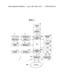 IMAGE PROCESSING APPARATUS, IMAGE PROCESSING METHOD, STORAGE MEDIUM AND     IMAGE PROCESSING SYSTEM diagram and image