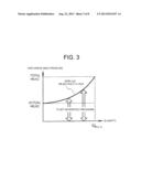 FEED WATER PUMP CONTROL DEVICE diagram and image