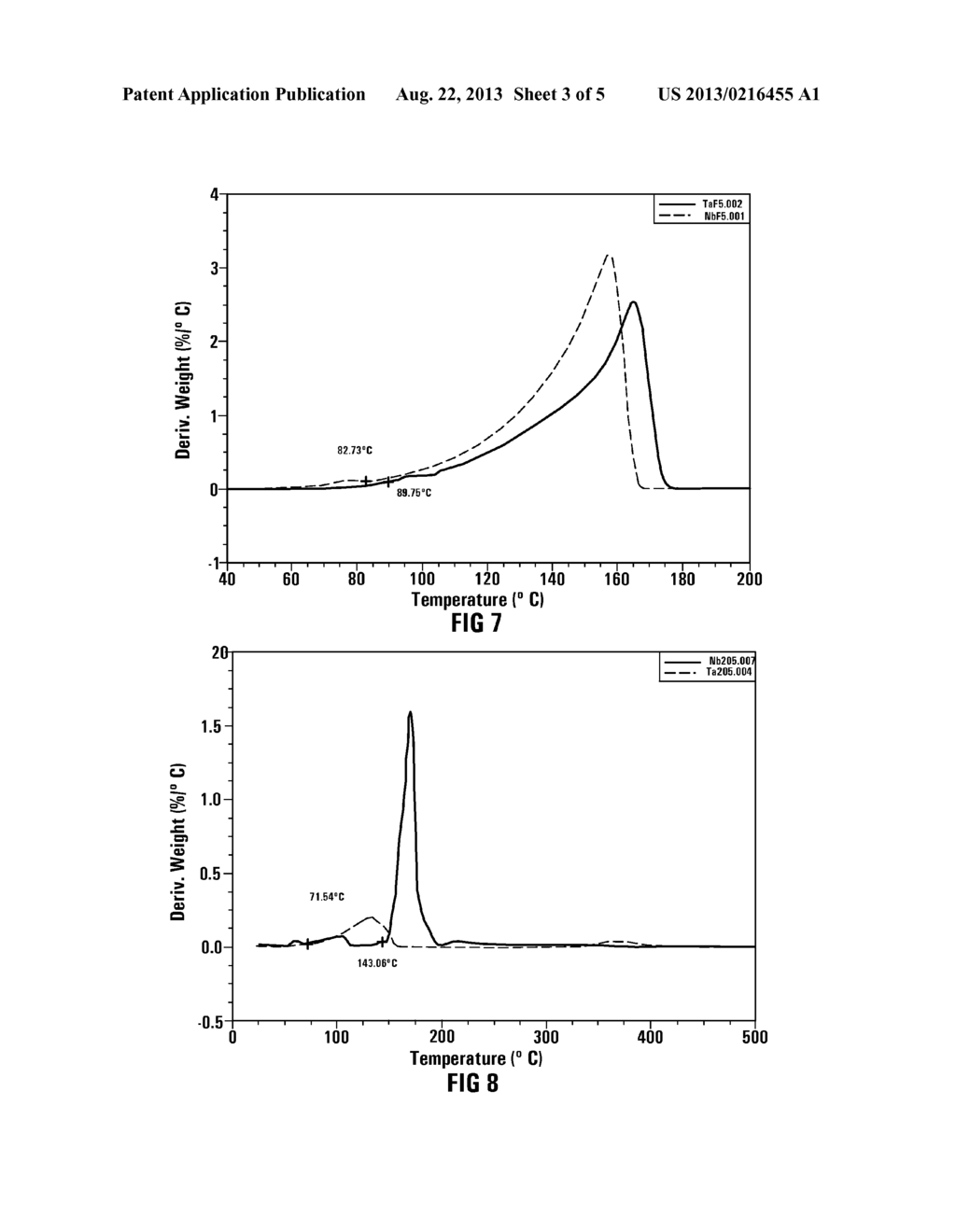 TREATMENT OF TANTALUM- AND/OR NIOBIUM-CONTAINING COMPOUNDS - diagram, schematic, and image 04